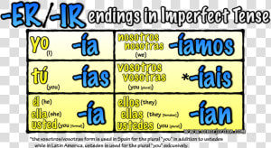 Imperfect Tense Endings Er  HD Png Download