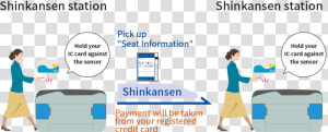 Shinkansen Station   Shinkansen Ticket Gate Printout  HD Png Download