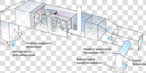 Furnace Cutaway   Horizontal Furnace  HD Png Download