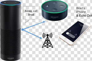 Amazon Alexa Bot Signitysolutions   Amazon Alexa Call  HD Png Download