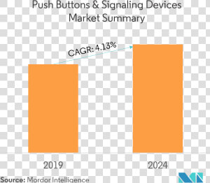 Push Buttons Signaling Devices Market   Lube Market In India  HD Png Download