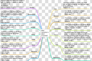 Innovation Quotes Best Mindmap   Child Grows Up With Criticism  HD Png Download