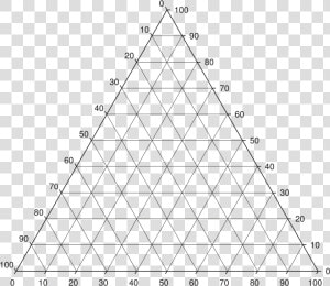 Ternary Phase Diagram Composition  HD Png Download