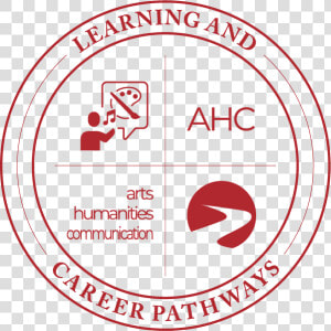 Learning  amp  Career Pathways Arts Humanities Communication   Circle  HD Png Download