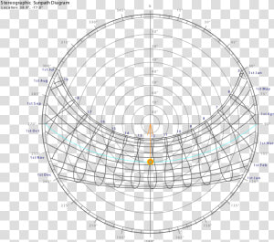 Sun Path Diagram Png   Sun Path Diagram Transparent  Png Download