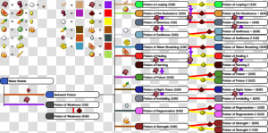 Minecraft Potion Recipes 1 13 2  HD Png Download