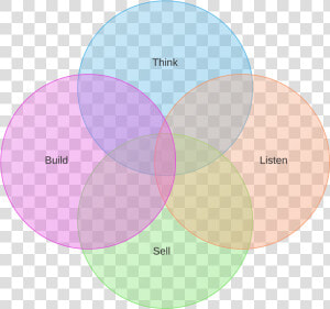 Transparent Tumblr Camera Png   Make A Venn Diagram With 4 Circles  Png Download