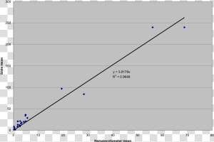 Pressure Vs Temperature Graph In Steam Boiler  HD Png Download