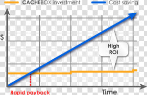 Investment Vs Roi Graph  HD Png Download