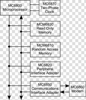 Graphviz Convert Dot To Png   Architecture Of 6800 Microprocessor  Transparent Png