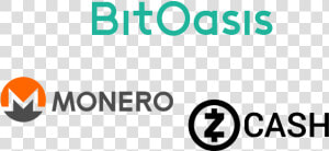 Monero And Zcash  zec  Added To Dubai’s Bitoasis   Tea  HD Png Download