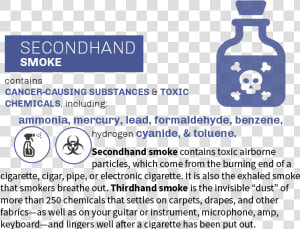 Secondhand And Thirdhand Smoke Contains Cancer causing   Effects Of Second Hand Smoke  HD Png Download