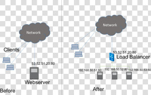 Lb3   Netscaler Nginx  HD Png Download