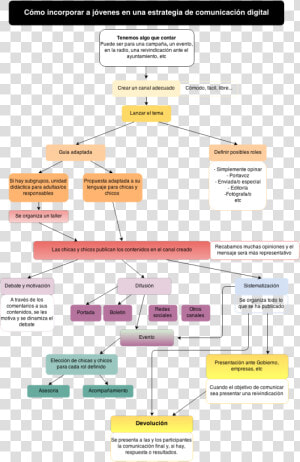 Estrategia De Comunicacion Digital  HD Png Download