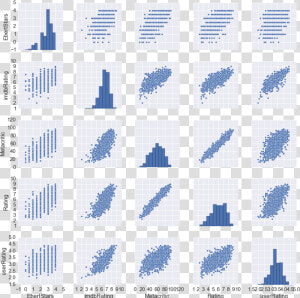 Pairplot   Contadora De Cedulas Ksc  HD Png Download