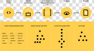 This Paper Surveys Binary Code Analysis From The Most   Static Code Analysis  HD Png Download