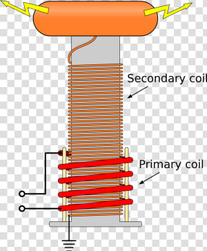 Secondary And Primary Coil  HD Png Download