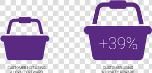 Turns Out That The Average Basket Size Of A Customer   Increase Basket Size Png  Transparent Png