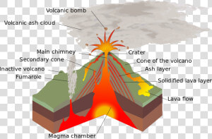 Transparent Volcano Png   O Que É Magma  Png Download