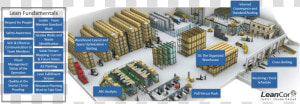 Warehouse Organizing  HD Png Download