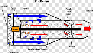 Homemade Jet Engine   Jet Engine Diy  HD Png Download