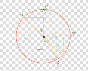 Sine   Png Download   Riemann Zeta Function Complex Integral  Transparent Png