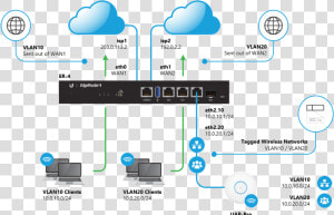 Ubiquiti Load Balancing  HD Png Download