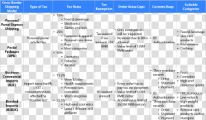 Cbec Logistics And Taxes   Cross Border E Commerce China Companies  HD Png Download