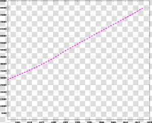 Turkey demography   Hoeveel Inwoners Heeft Turkije 2018  HD Png Download