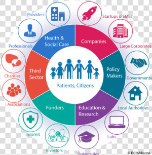 Health Ecosystem  HD Png Download