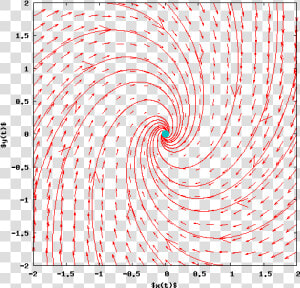 Example Of A 2d Plot   Circle  HD Png Download