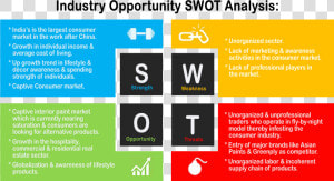 Swot Analysis Of Asian Paints   Png Download   Swot Of Asian Paints  Transparent Png