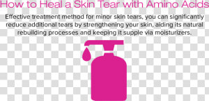 Amige 161110 How To Heal A Skin Tear With Amino Acids   Bottle  HD Png Download