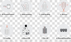 Download For Low run Investment Casting  Patterns Are   3d Printing Investment Casting Process  HD Png Download