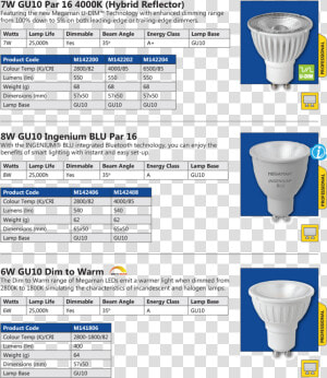 Megaman Gu10 Led Lamps   Led Light Catalog Design  HD Png Download