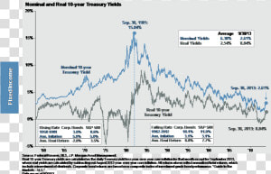 1   13   14 2   Us Interest Rate Graph  HD Png Download