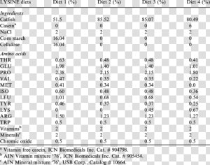 E Coli Minimum Inhibitory Concentration  HD Png Download