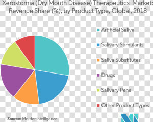 Saliva Png  Transparent Png