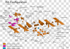 Transparent Asterix Png   International Space Station Labeled  Png Download