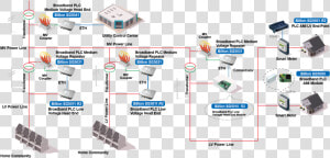 High Transformer Communication Meter Power line Electrical   Plc Repeater  HD Png Download