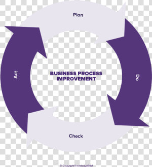 Bounded Rationality Model Of Decision Making  HD Png Download