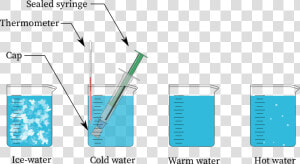 Charles S Law Experiment   Charles Law Experiment Syringe  HD Png Download