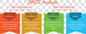 Swot analysis   Marketing Strategy Analysis  HD Png Download