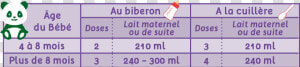 Tableau Reconstitution Biberons Bébé Mandorle 2ème   Lavender  HD Png Download