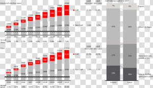 Stacked Bar Charts Of Craft Liquor Growth 2014 2022   Global Craft Spirits Market 2018 Growth  HD Png Download