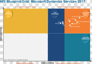 Transparent Accenture Png   Hfs Blueprint Report Internet Of Things Services 2018  Png Download