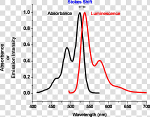 Inp Qd Absorption Spectra  HD Png Download