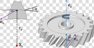 A Schematic Depicting Various Helical Gear Parameters   Clip Art  HD Png Download