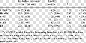 Assessment For Borderline Personality Disorder  HD Png Download