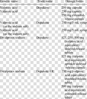 Sodium Valproate Dose Oral  HD Png Download